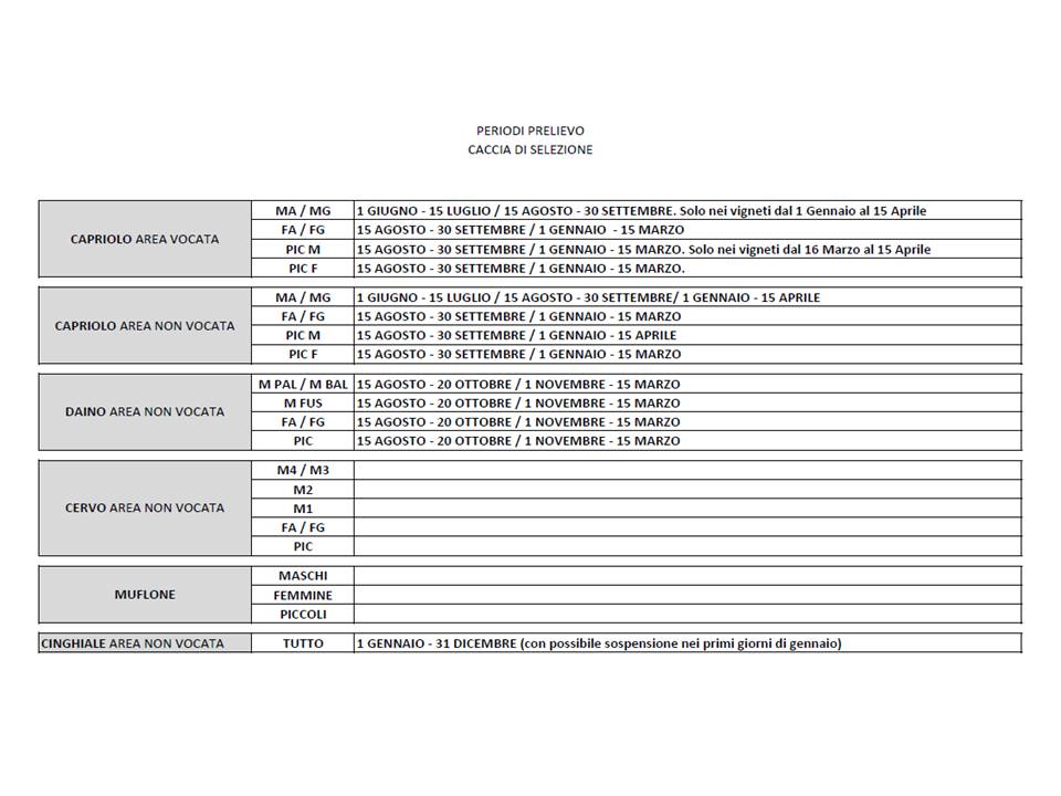 PERIODI DI PRELIEVO CACCIA DI SELEZIONE
